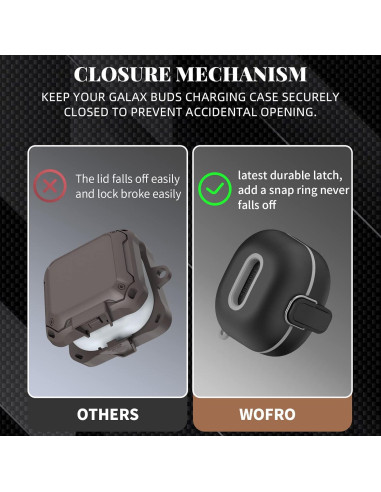Funda de bloqueo WOFRO para Samsung Galaxy Buds 2 Pro - Negro
