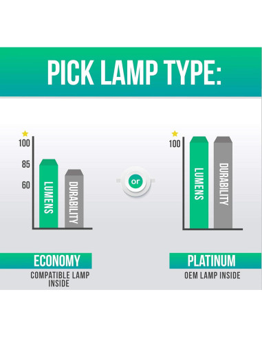 Lámpara Económica Lutema para Proyector BenQ HT2050