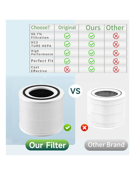 Filtro de Reemplazo HEPA H13 ASODME Core 300 - Paquete de 2