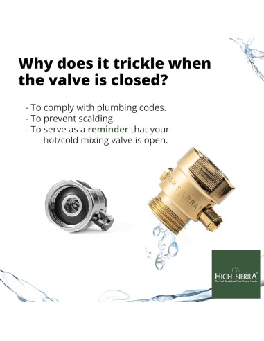 Cabezal de Ducha High Sierra 1.25 GPM Oro Cepillado