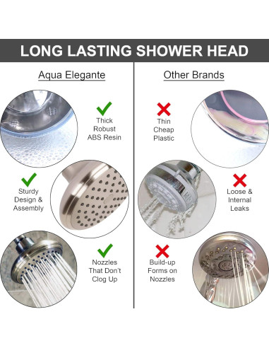 Cabezal de Ducha Aqua Elegante 9.46 L/min Níquel Cepillado