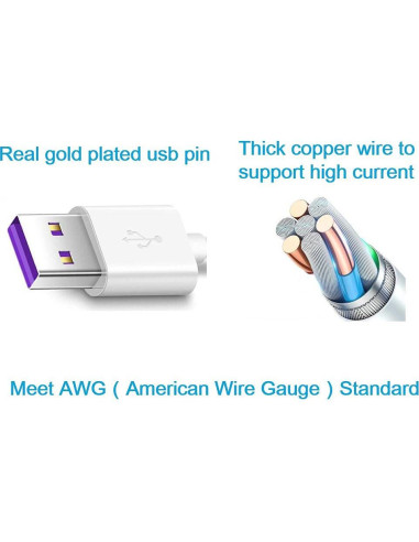 Cable de Extensión de Poder 3M JJMASEE para Cámaras Wyze y Blink