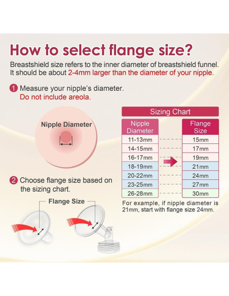 Flanges de 15mm Nenesupply para Bombas Spectra S1 S2 9 Plus