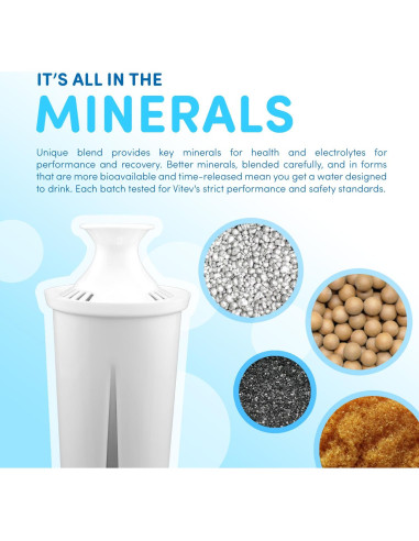 Jarra de vidrio Vitev con filtro mineral pH 8.5-9.5 1.36 kg