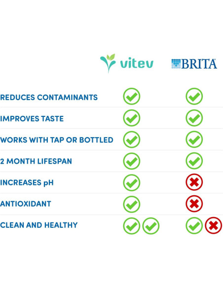 Jarra de vidrio Vitev con filtro mineral pH 8.5-9.5 1.36 kg