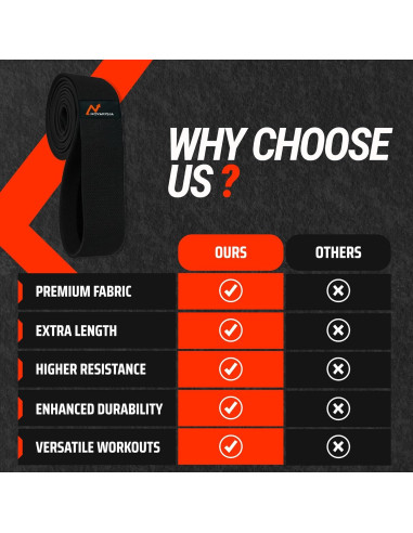 Banda de Resistencia NOVARISIA 76" (193 cm) Antideslizante