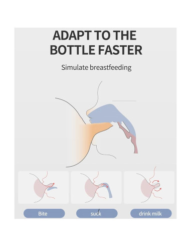 Botella Anticólicos PPSU Oberni 150 ml Azul para Bebés