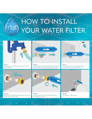 Filtro de Agua en Línea Mist 40043 para RV - Reduce Cloro y Sedimentos