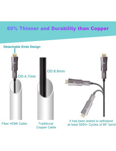 Cable HDMI VCOM 10m 4K 60Hz desmontable 2.0 alta velocidad 2