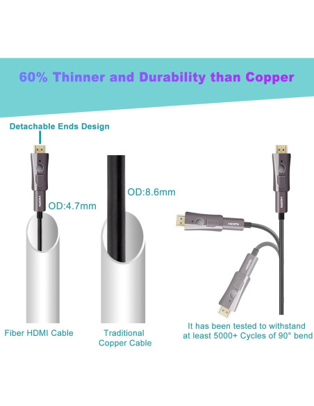 Cable HDMI VCOM 10m 4K 60Hz desmontable 2.0 alta velocidad