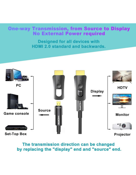 Cable HDMI VCOM 10m 4K 60Hz desmontable 2.0 alta velocidad