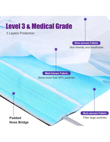 50 Máscaras Faciales Antifog Omnia One Tigris 3 Capas Azul