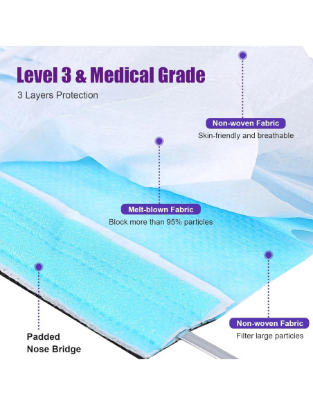 50 Máscaras Faciales Antifog Omnia One Tigris 3 Capas Azul