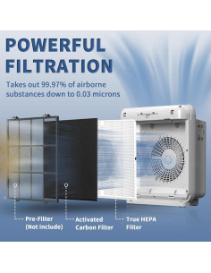 Filtro de Reemplazo Funmit AP-1512HH para Purificadores Coway 2