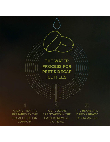 Café Molido Descafeinado Peet's 300g - Mezcla Major Dickason