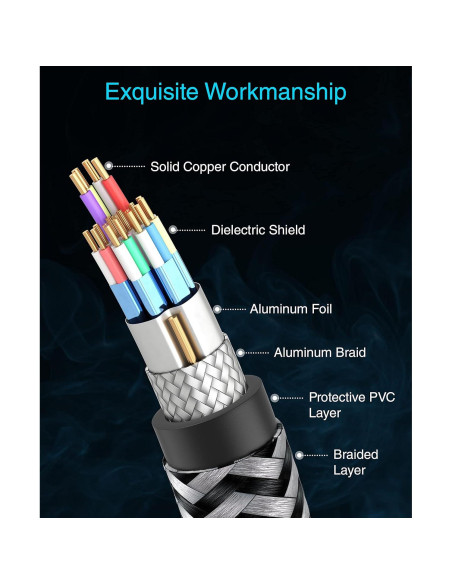 Cable HDMI BlueRigger 8K 0.91m Alta Velocidad 48Gbps