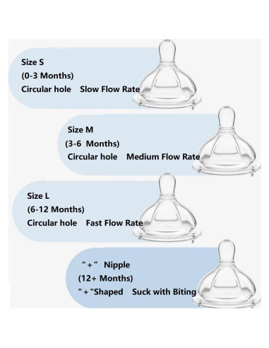 Tetina de Biberón Closer to Nature 100% Silicona Anticólico 6-12 meses