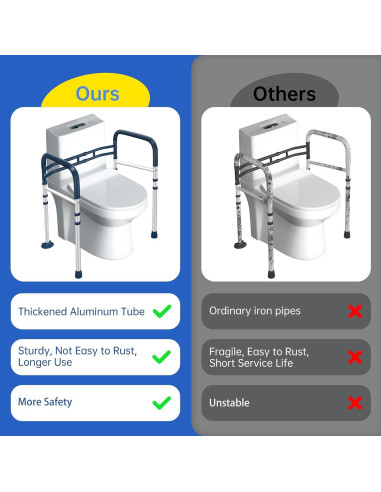 Barandillas de Seguridad para Inodoro Coelineao Azul Lago