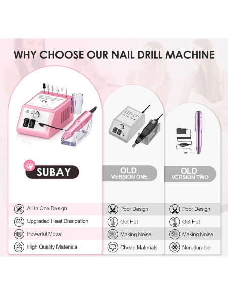 Kit de Manicura y Pedicura Eléctrico Subay 116 Piezas Kit de Manicura y Pedicura Eléctrico Subay 116 Piezas