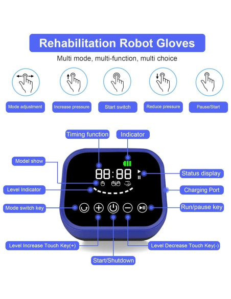 Guantes de Rehabilitación de Mano YANGCHEN Mediano Azul