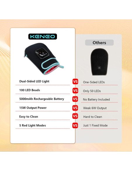 Guantes Terapia Luz Roja 100 LEDs Inalámbricos 660nm 850nm