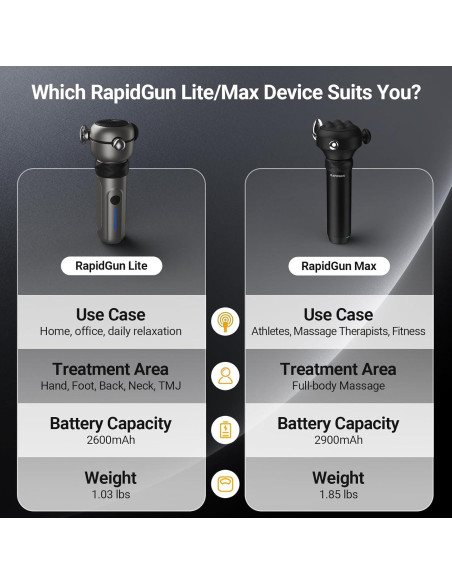 Pistola de Masaje Lite Pro - 6500 RPM, Alivio Muscular Portátil
