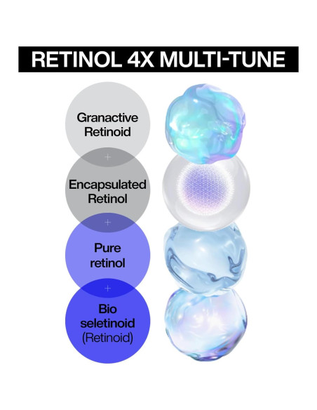 Paquete Doble Suero Retinol IOPE 4X1% + Esencia Bio-Condicionadora