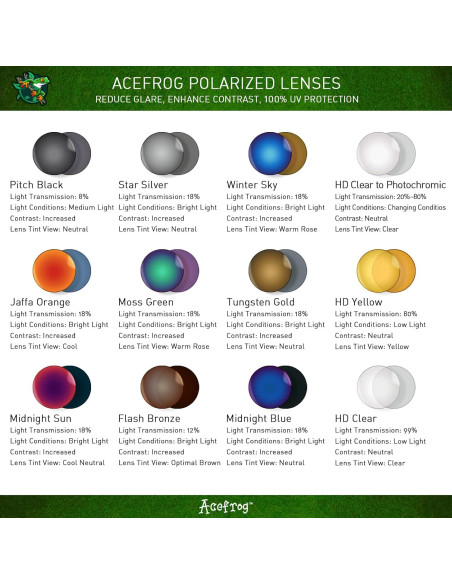 Lentes de Reemplazo Polarizados Acefrog para Oakley Eyepatch 1/2