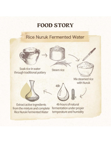 SKINFOOD Set de Limpieza Facial: Espuma de Arroz y Toallitas