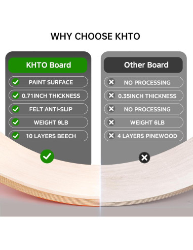 Tabla de Equilibrio KHTO para Niños y Adultos - Madera de Haya