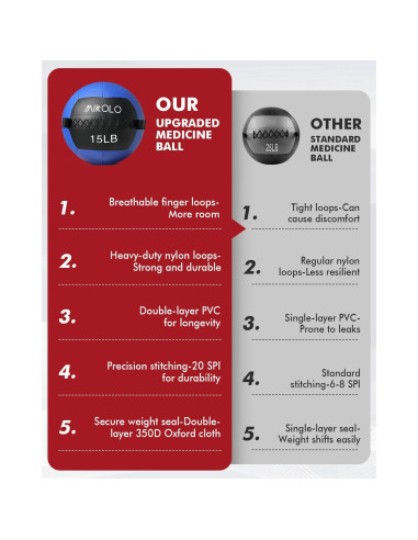 Balón Medicinal Suave Mikolo 4.5-11.3kg para Entrenamiento