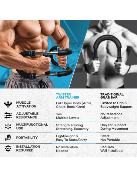 Entrenador de Brazo Twister Almaro 40-100lbs (18-45kg) Ajustable