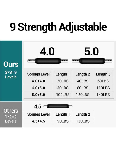 Entrenador de Brazos Twister Machret 9 Niveles 9-63.5 kg