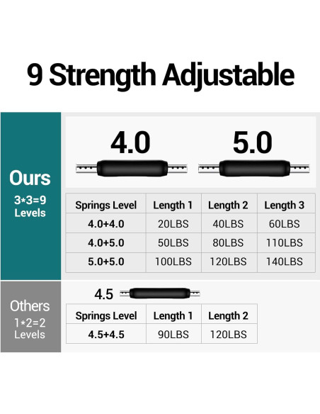 Entrenador de Brazos Twister Machret 9 Niveles 9-63.5 kg