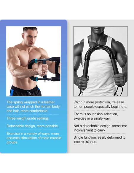 Entrenador de Brazos Twister Genérico Ajustable para Fitness