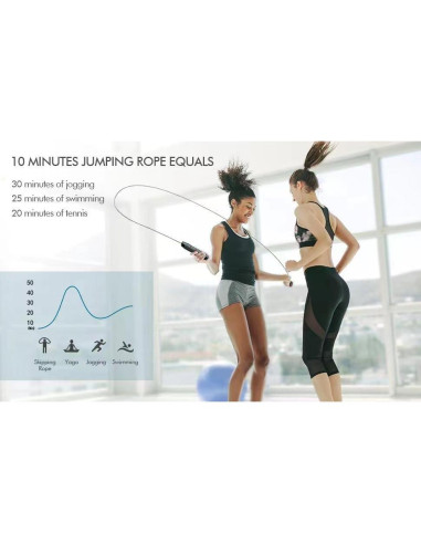 Cuerda de Saltar Ajustable YHFAEYA 2.8m con Rodamientos