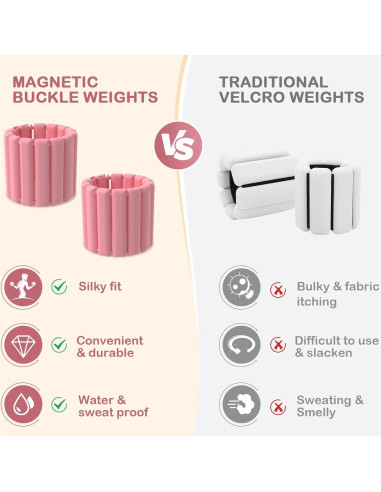 Pesas de Muñeca y Tobillo Mowdug 0.45Kg Rosa Ajustables