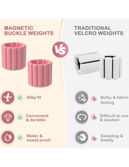 Pesas de Muñeca y Tobillo Mowdug 0.45Kg Rosa Ajustables