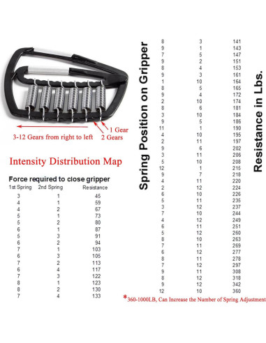 Dispositivo de Entrenamiento de Fuerza de Agarre DoMyfit 22.68-453.59kg