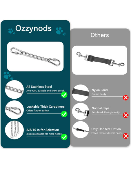 Clip de Seguridad para Collar de Perro Ozzynods 20.32 cm Acero Inoxidable