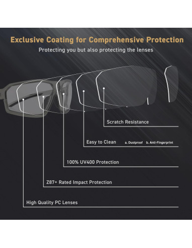 Gafas de Seguridad REV Amour Z87+ UV400 para Trabajo y Aire Libre