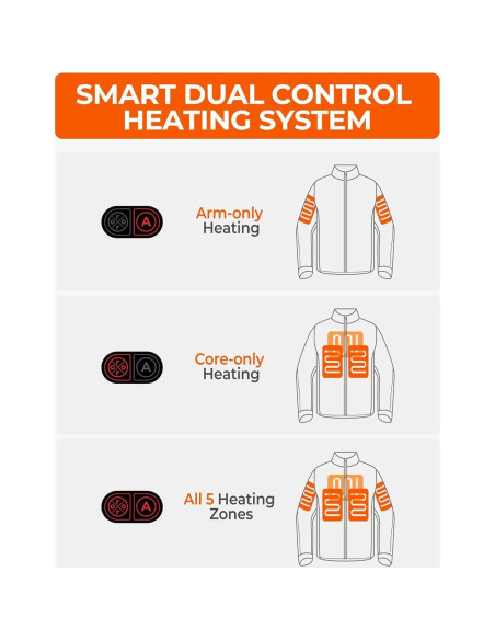 Chaqueta Calefaccionada ORORO Hombre 5 Zonas Calor USB-C