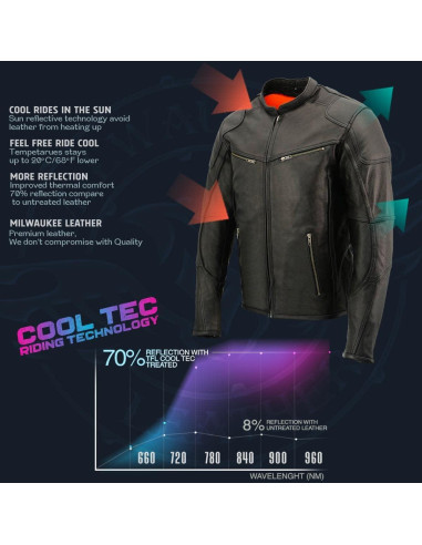 Chaqueta de Motocicleta Milwaukee Leather MLM1502 Cool-Tec Negra