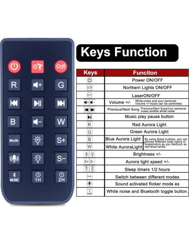 Control Remoto Reemplazo Proyector Galaxy RT009 Oumeite