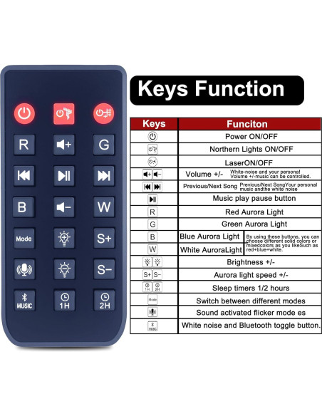 Control Remoto Reemplazo Proyector Galaxy RT009 Oumeite