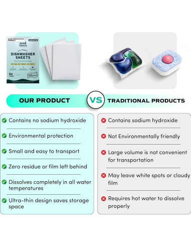 Hojas de Detergente Ecológicas Zero Trace - 60 Cargas Sin Fragancia