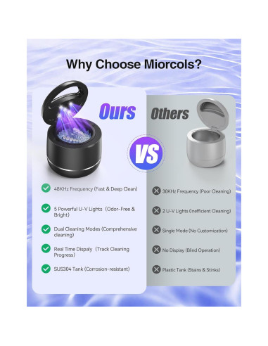 Limpiador Ultrasónico de Dentaduras Miorcols 48kHz 220g