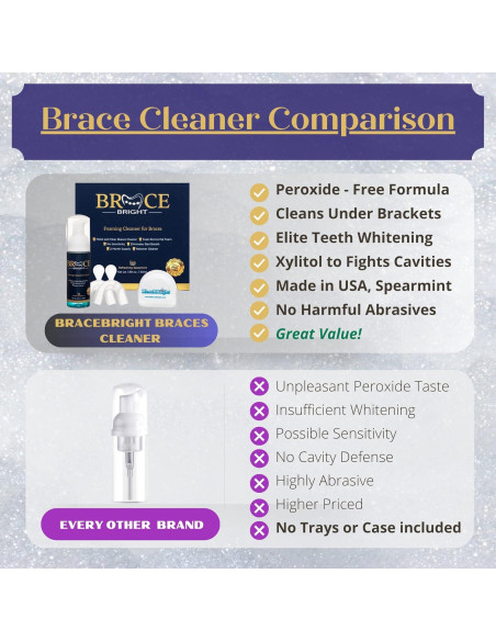 Kit de Blanqueamiento Dental BraceBright para Frenos - Sin Sensibilidad