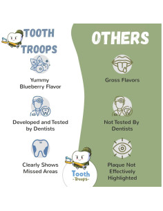 Tabletas Reveladoras de Placa Dental Hilo Dental Fluorado 102 Unidades Sabor Arándano 2