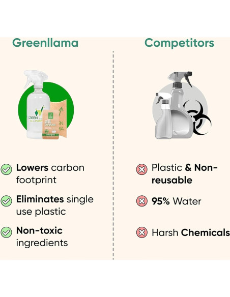 Spray Limpiador Multiusos Ecológico Green Llama 473ml con 3 Recargas